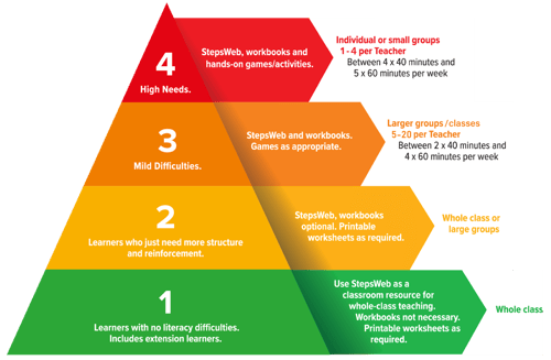 4 Tier Mar 2024 - updated student numbers-01-1