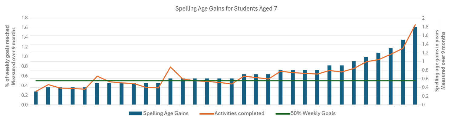 7 Years graph_edited_v3