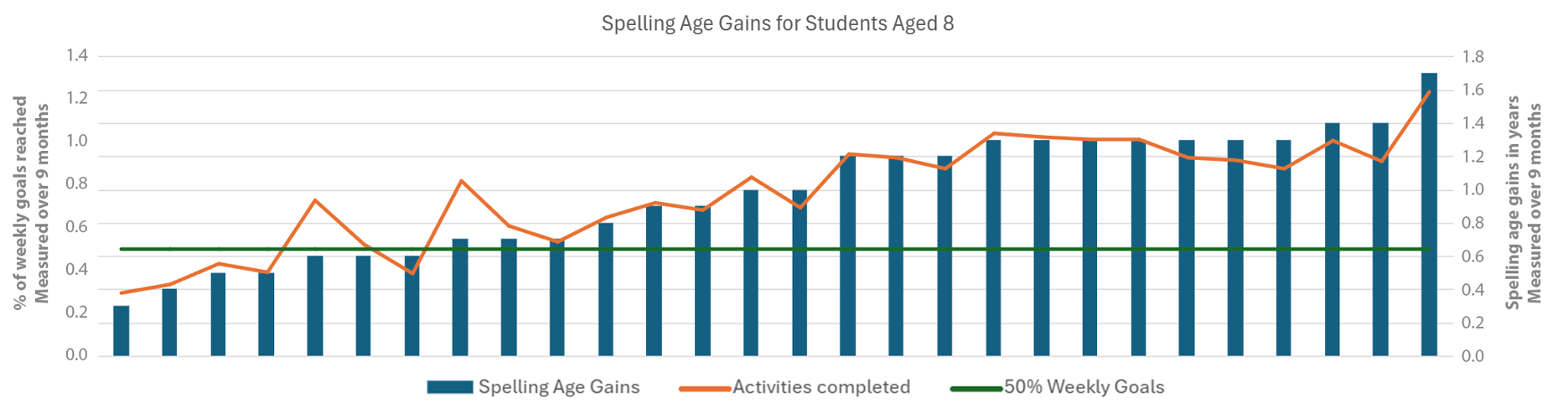 8 Years graph_edited_v3