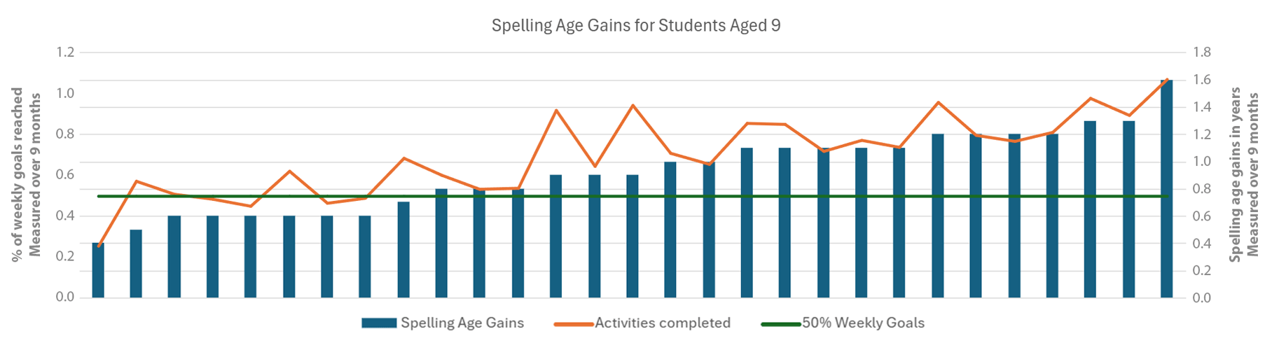 9 Years graph_edited_v4