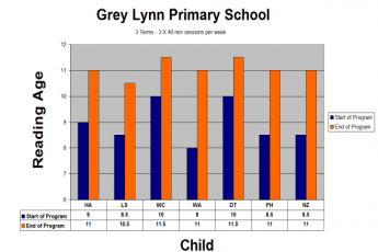 ResizedImage345230-greylynchart_reading_small