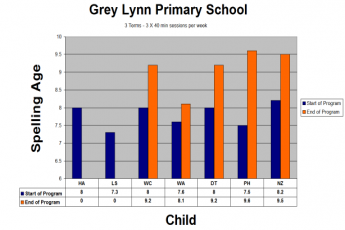 ResizedImage345230-greylynchart_spelling_small