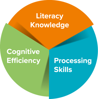 Literacy Circle