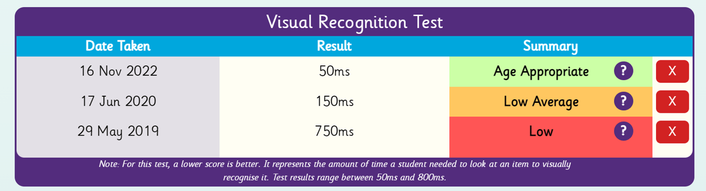 Visual Recognition Test Research | Case Studies | Insights | StepsWeb