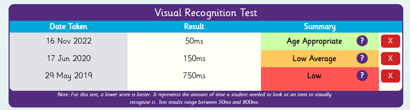Visual Recognition Test - progress