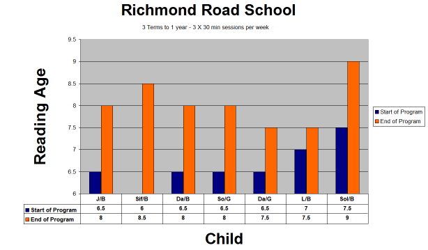 richmondchart_reading_small