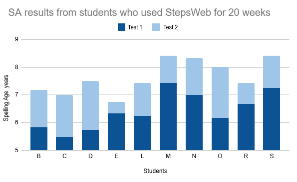 students using SW 20 weeks v2