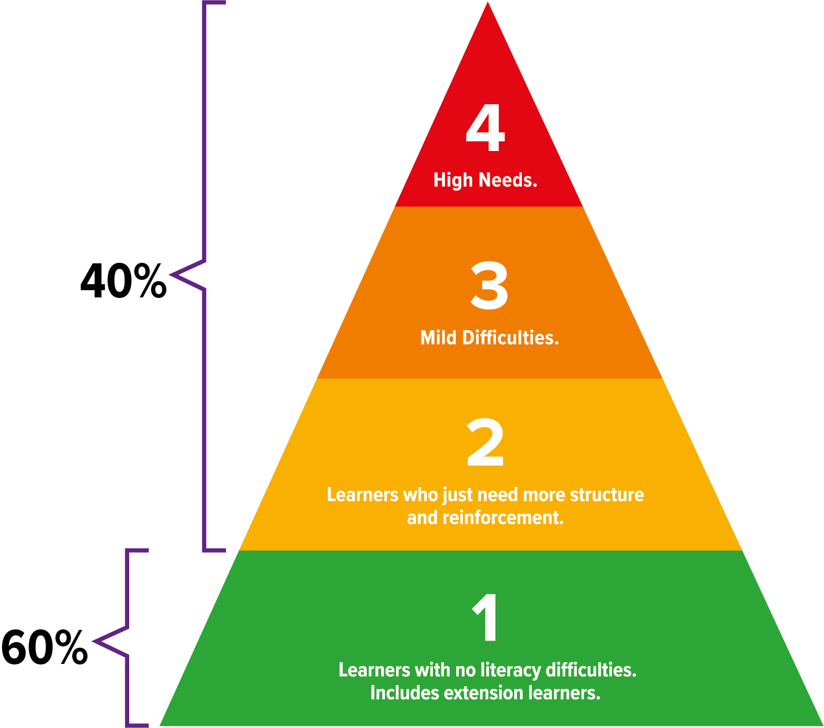 4Tier_triangle (1)