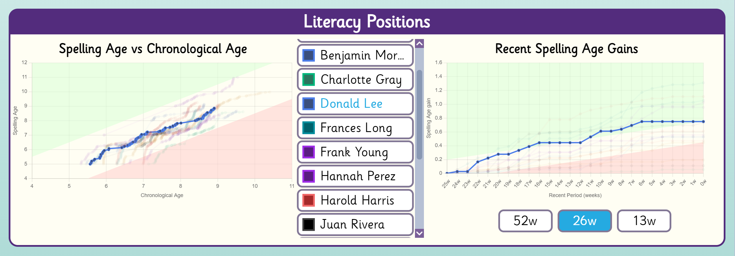 chart_hover