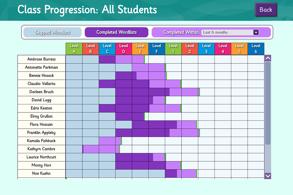 class_progression